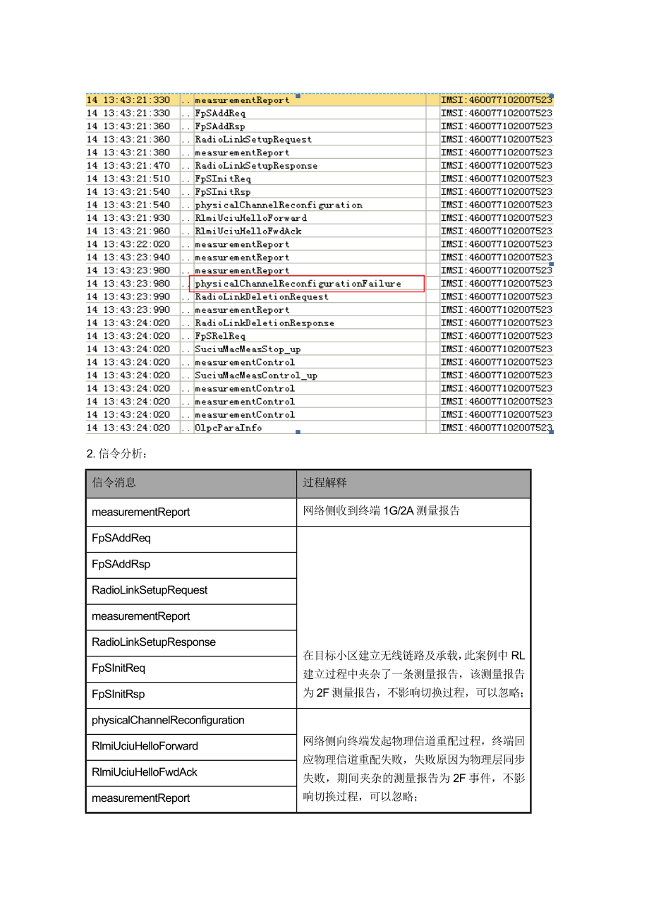 切换异常的几种原因分析及排查.doc_第2页