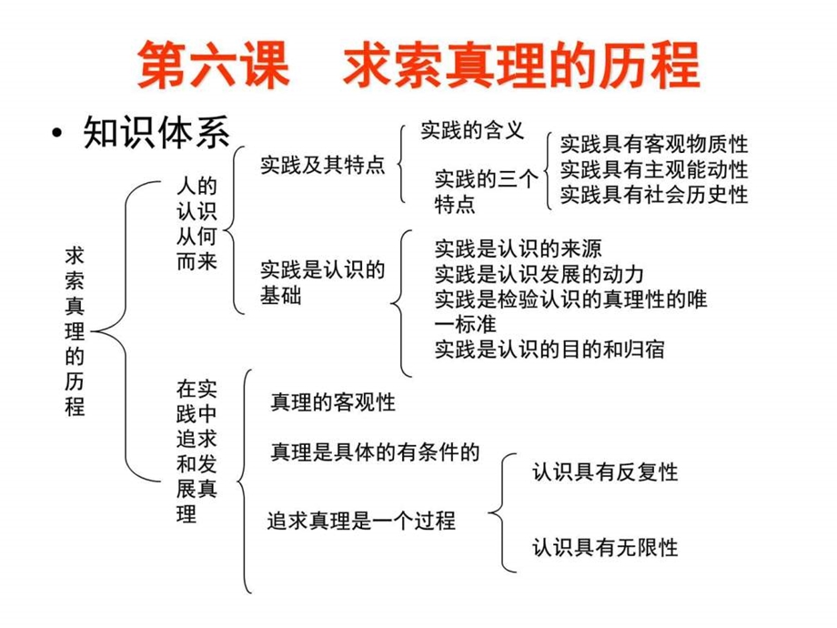 认识论复习课件图文.ppt.ppt_第1页