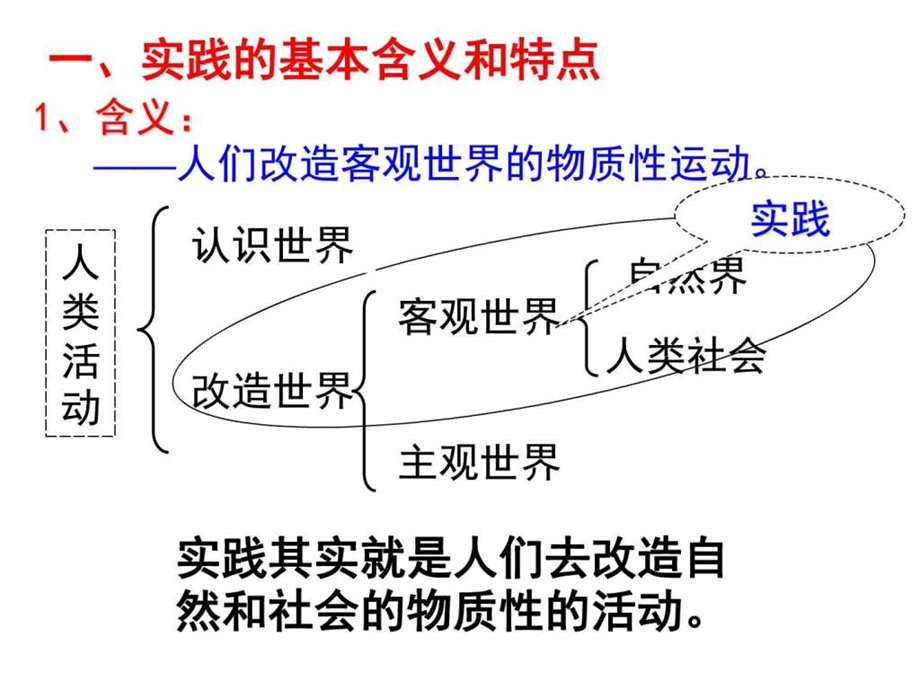 认识论复习课件图文.ppt.ppt_第3页