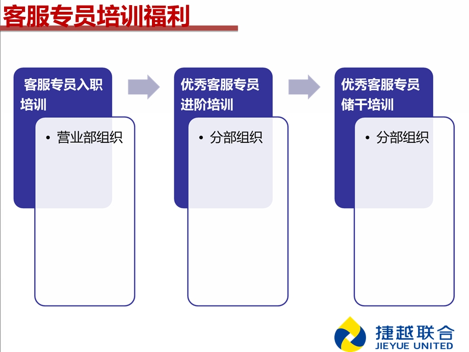 合格门店副理工作管理规范培训课件.ppt_第3页