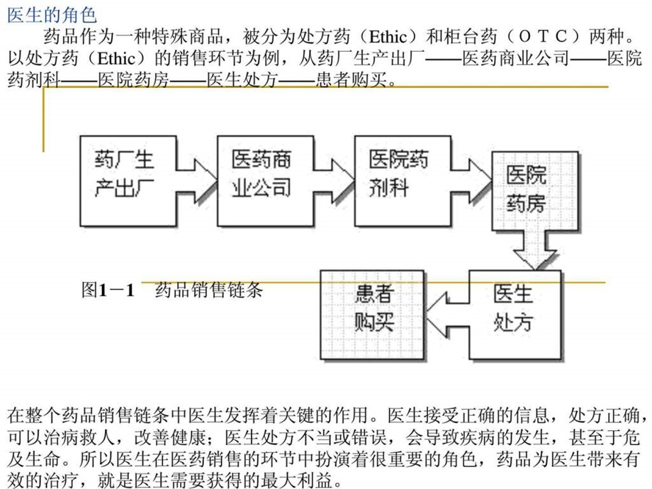 医药代表培训宝典最新1688350515.ppt.ppt_第3页