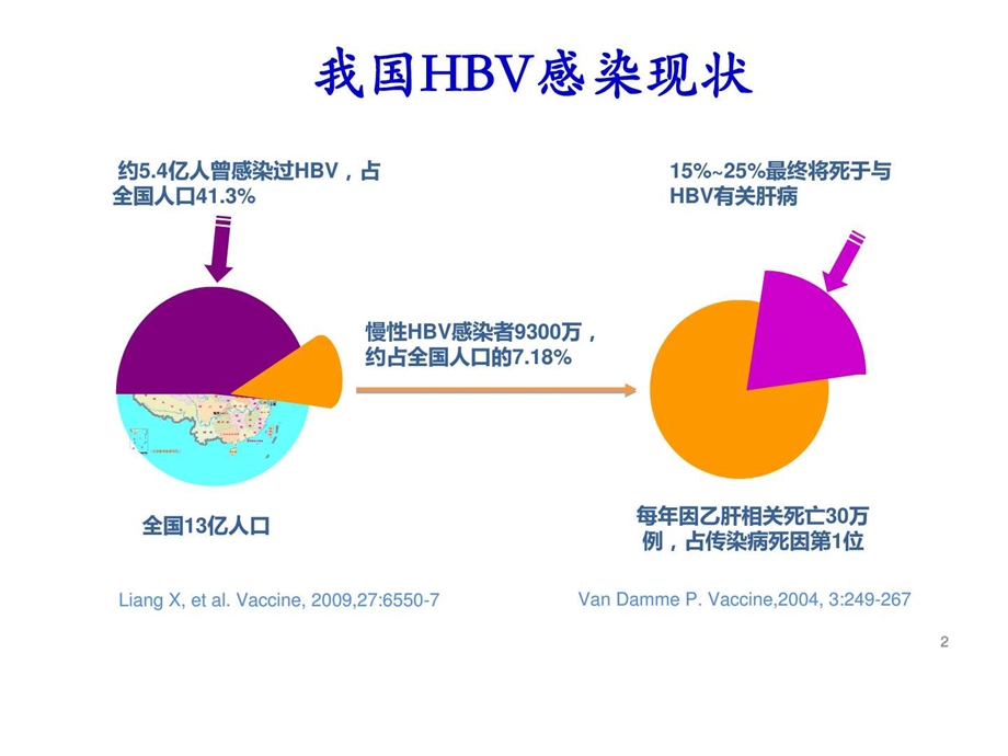 乙肝母婴传播图文.ppt.ppt_第2页