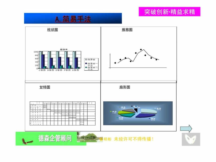 质量经营第二讲质量管理手法.ppt_第3页