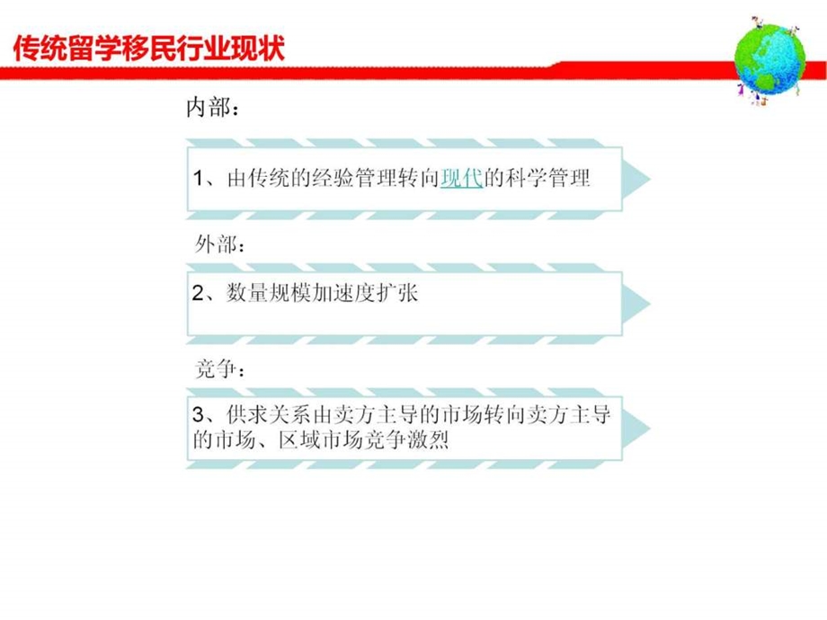 ...移动互联网app留学移民行业解决方案微信营销推广技..._第2页