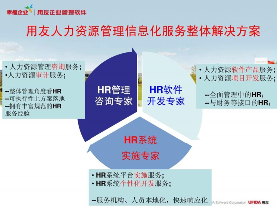 HR管理趋势与变革培训.ppt_第3页