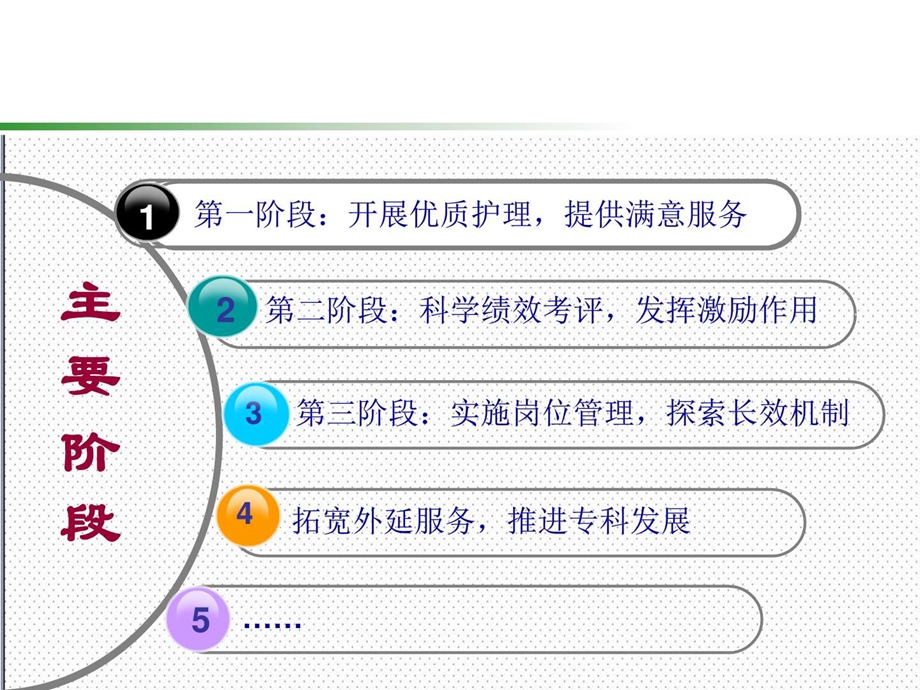 护理管理图文.ppt_第3页