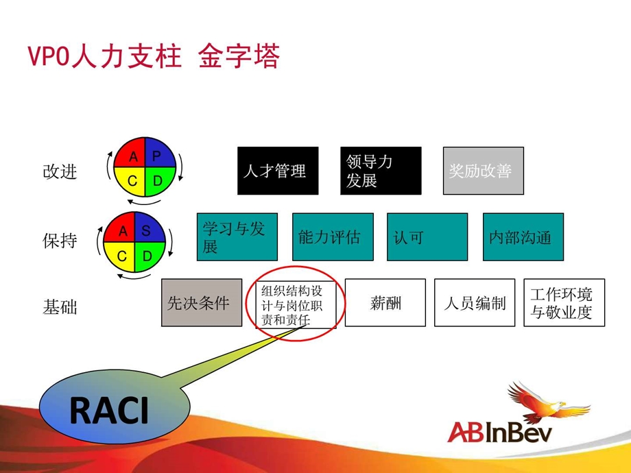 工作分工表RACI演讲主持工作范文实用文档.ppt.ppt_第3页