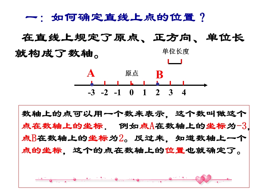 平面直角坐标系22.ppt_第3页