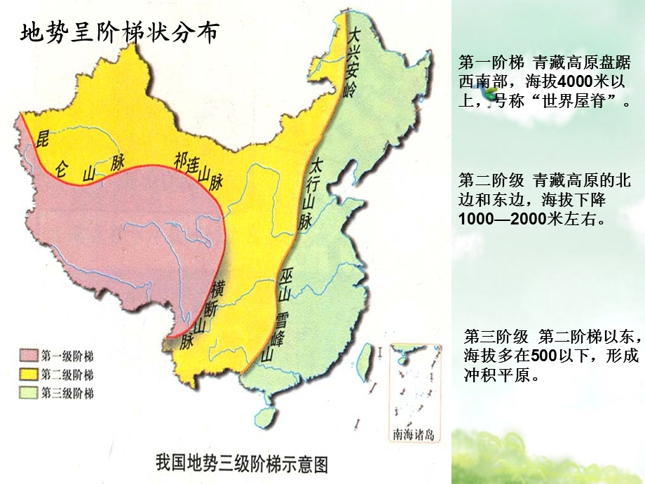 第一节中国的地势精品教育.ppt_第3页