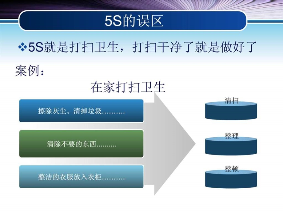 5S经典培训教材.ppt_第3页