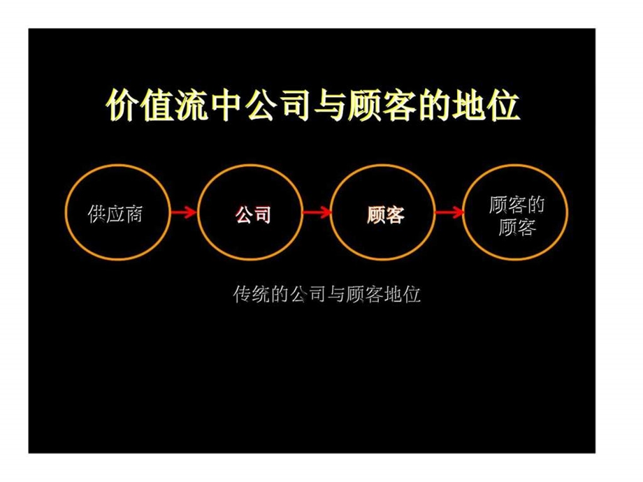 关键顾客的管理.ppt_第3页