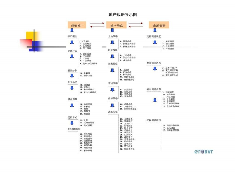 营销技巧方略1539707021.ppt_第2页