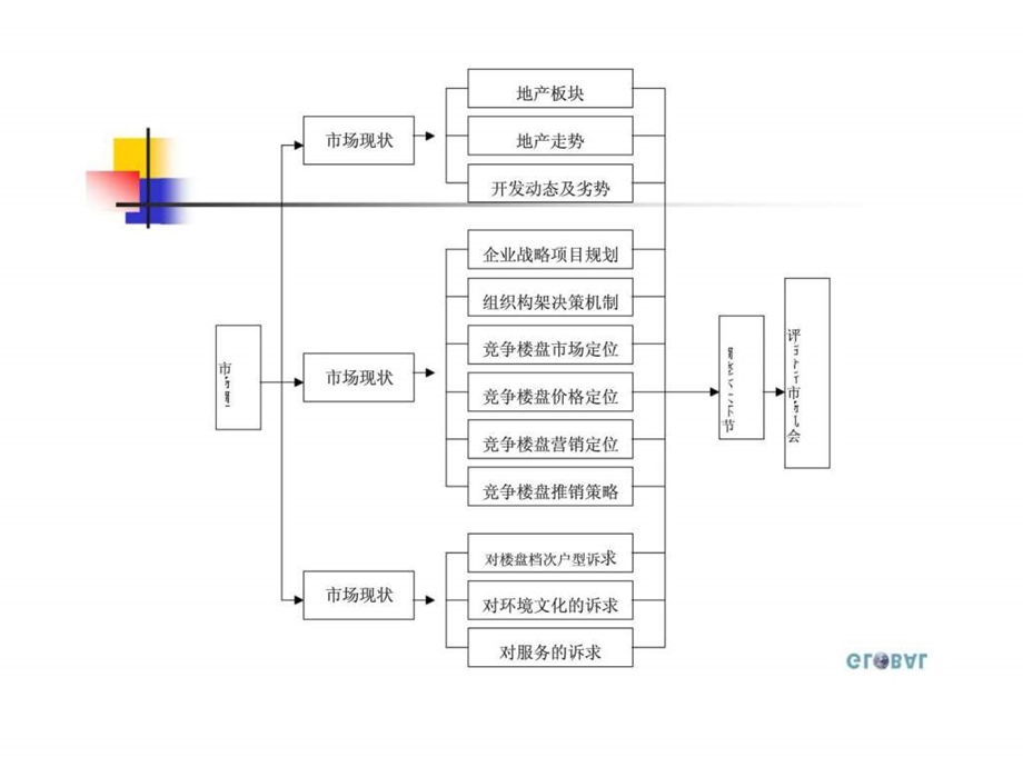 营销技巧方略1539707021.ppt_第3页