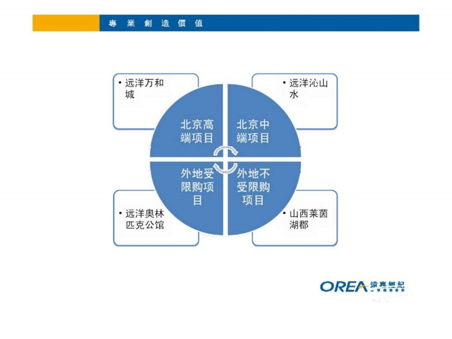 房地产新政应对策略报告.ppt_第3页