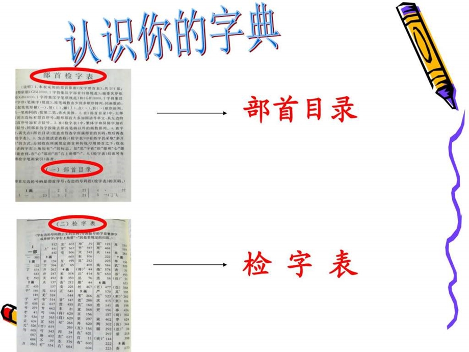 微课ppt部首查字法图文.ppt.ppt_第3页