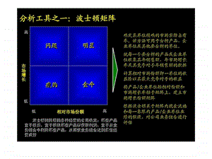 麦肯锡战略分析工具集.ppt