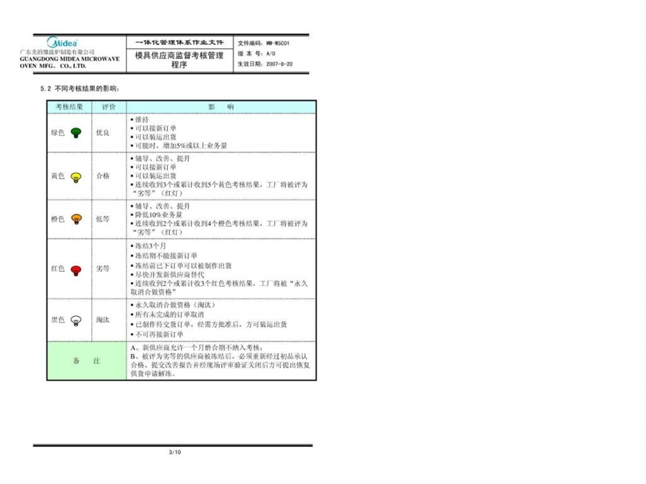 模具供应商监督考核管理程序草稿.ppt.ppt_第3页