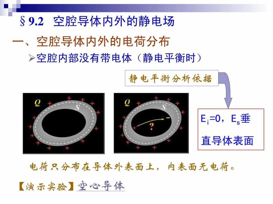 92空腔导体内外的静电场图文.ppt.ppt_第1页