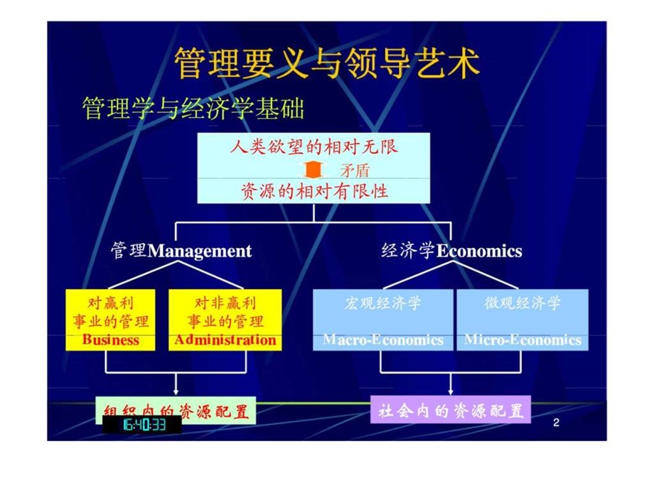 执行力与领导艺术.ppt_第2页