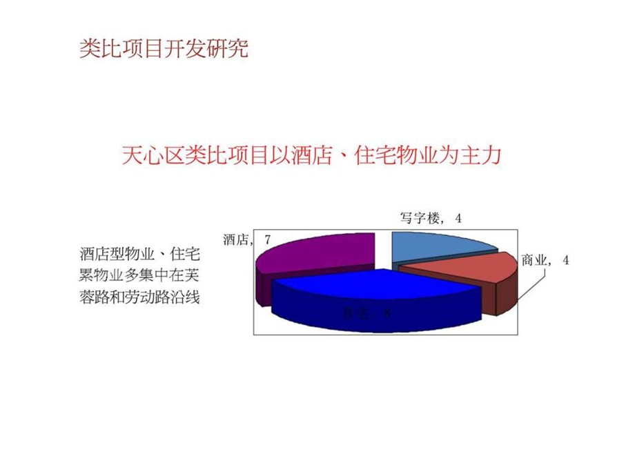 长沙劳动路项目发展研究与整体营销策划报告2.ppt_第2页