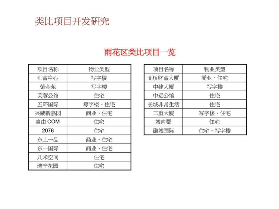 长沙劳动路项目发展研究与整体营销策划报告2.ppt_第3页