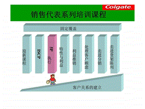 高露洁销售代表系列培训课程5P执行.ppt