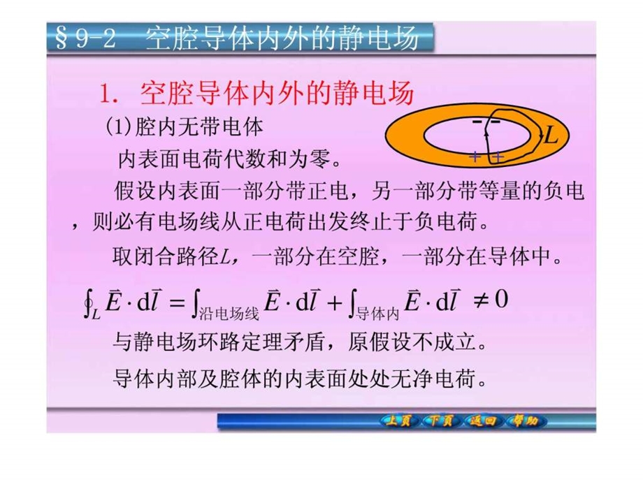 1空腔导体内外的静电场.ppt.ppt_第1页