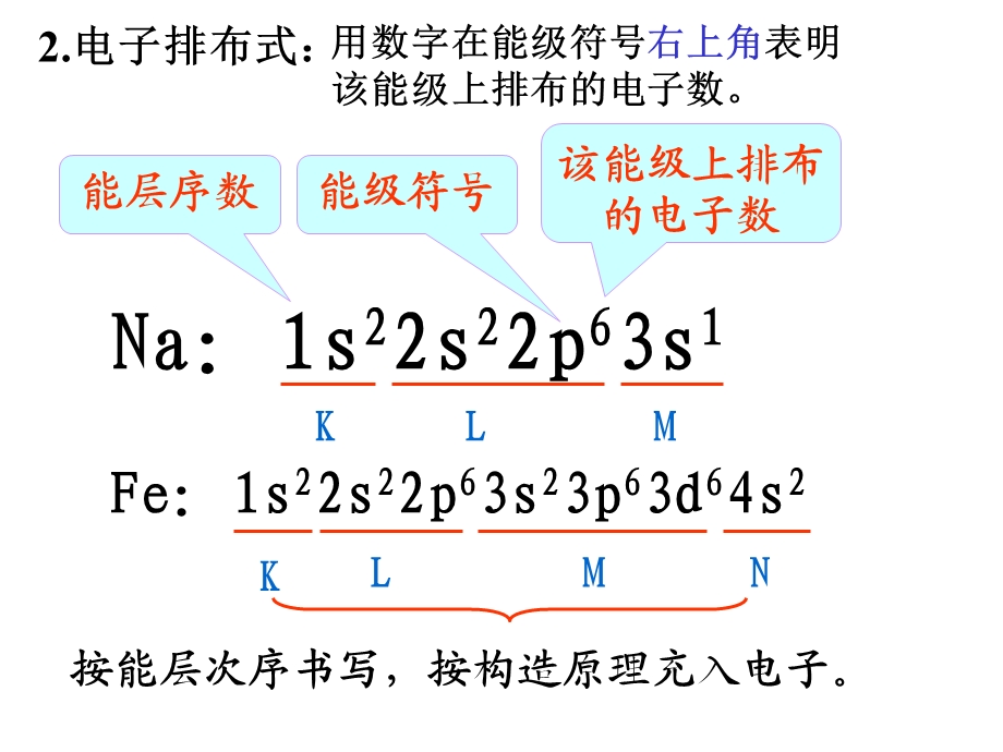 构造原理与电子排布式.ppt_第2页