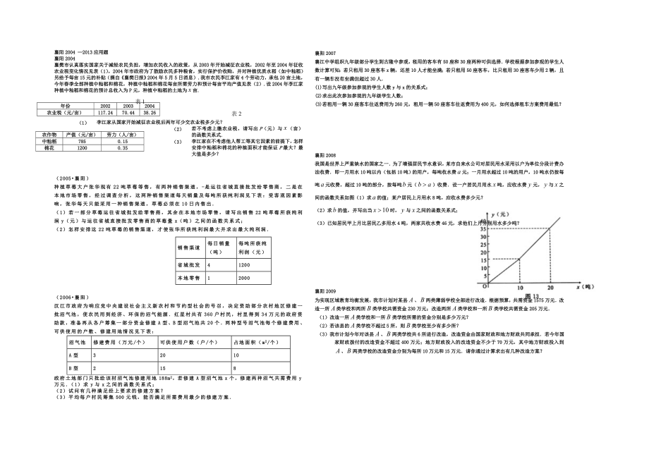 襄阳2004-2013函数应用题.doc_第1页