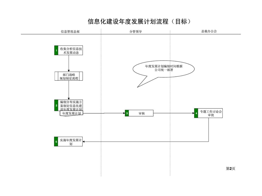 信息管理总部交付.ppt_第2页