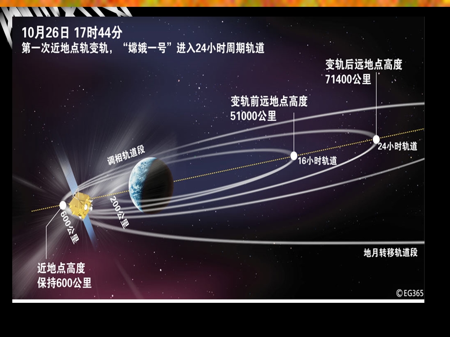 椭圆及其标准方程(.ppt_第2页