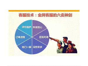 售前客服提升转化率销售技巧图文.ppt.ppt