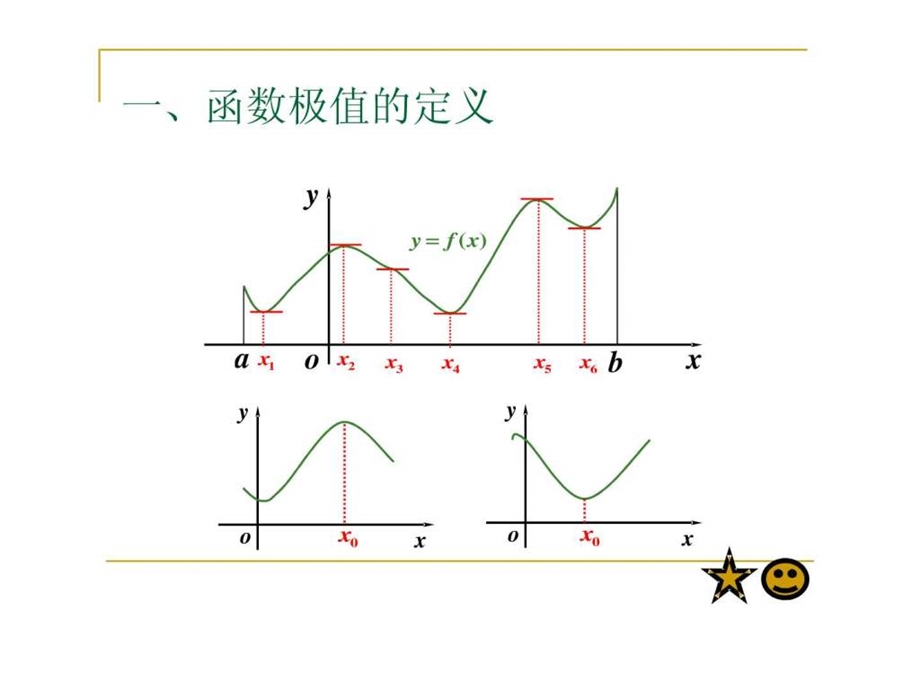 函数的极值与最值图文.ppt.ppt_第2页