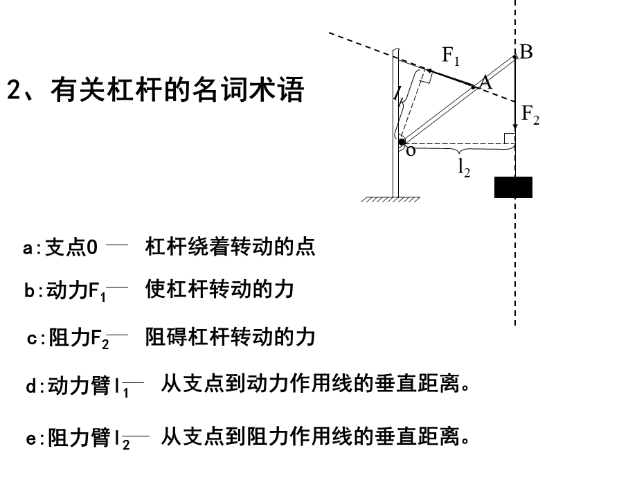 物理：第十一章简单机械和功复习课件（苏科版九年级上）.ppt_第3页