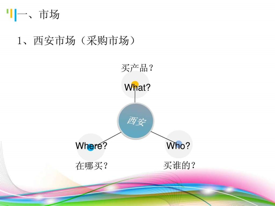 户太八号销往东北项目报告.ppt.ppt_第3页