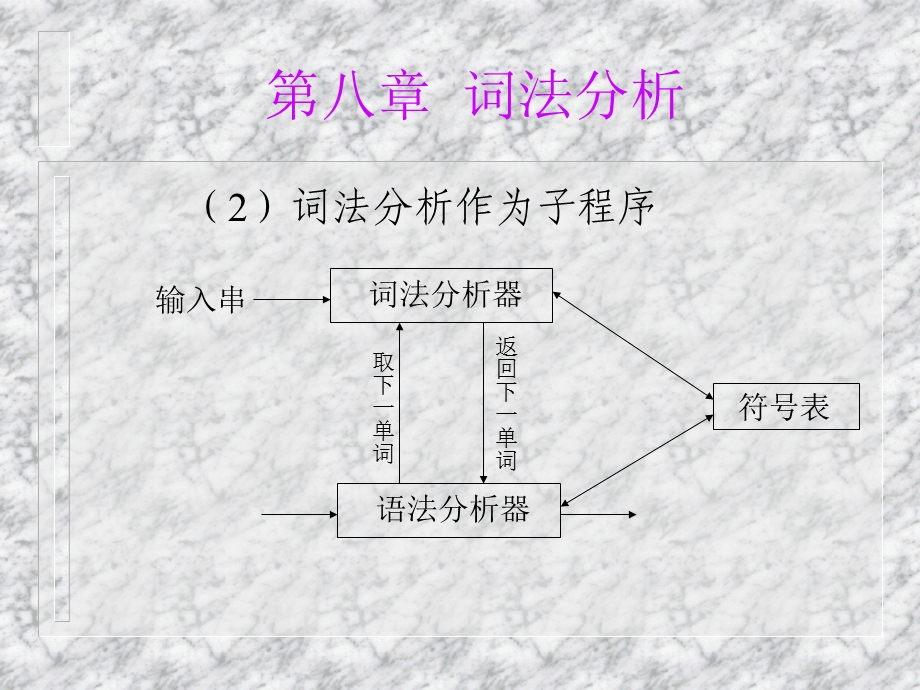 编译原理王晓斌编译第八章.ppt_第3页