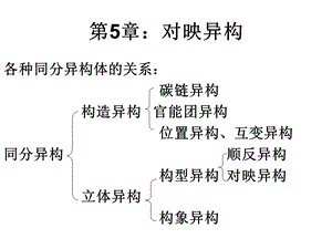 对映异构.ppt