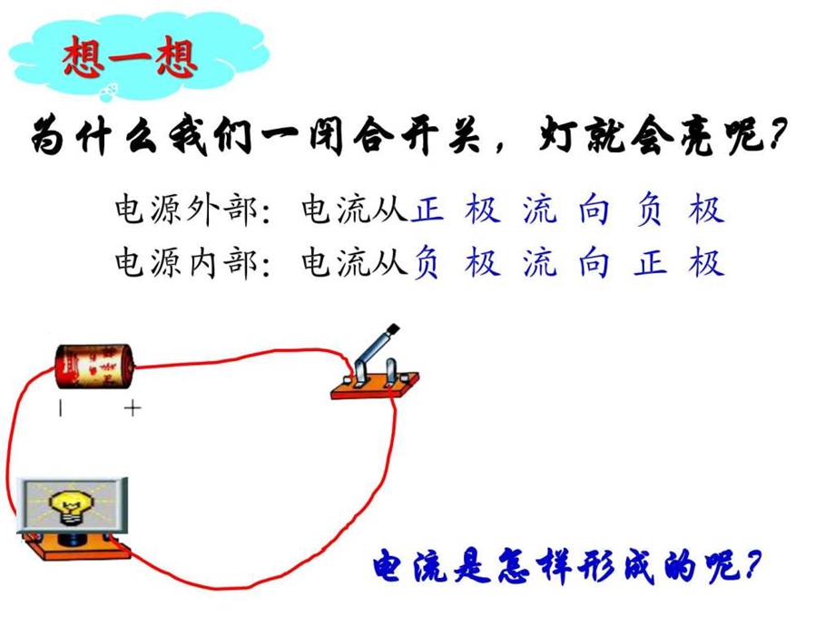 4.2电流的测量.ppt.ppt_第2页