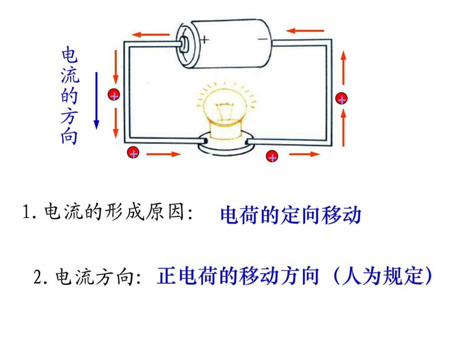 4.2电流的测量.ppt.ppt_第3页