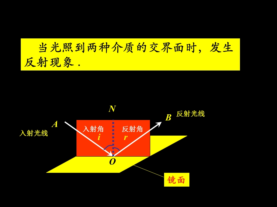 探究光的反射定律PPT课件.ppt_第2页