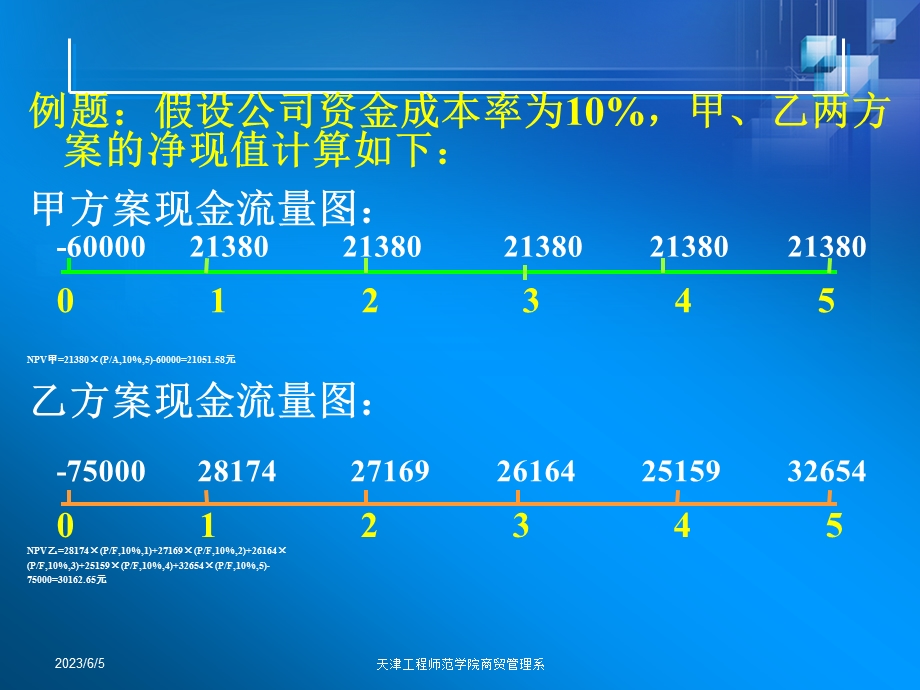 商业银行业务经营与管理ppt课件第五章作业题.ppt_第1页