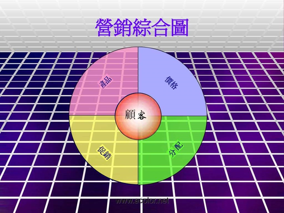 市场营销分析常用图形模板.ppt.ppt_第2页