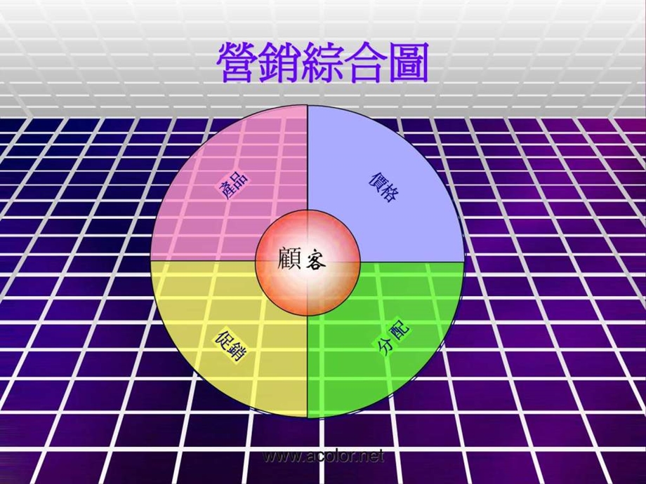 市场营销分析常用图形模板.ppt.ppt_第3页