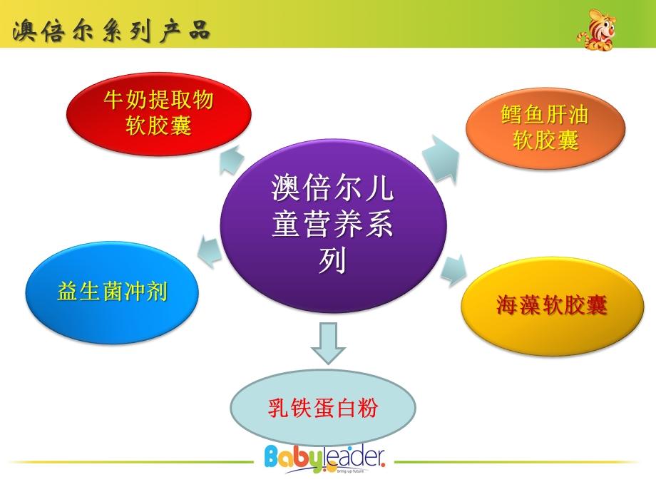 澳倍尔产品信息.ppt_第2页