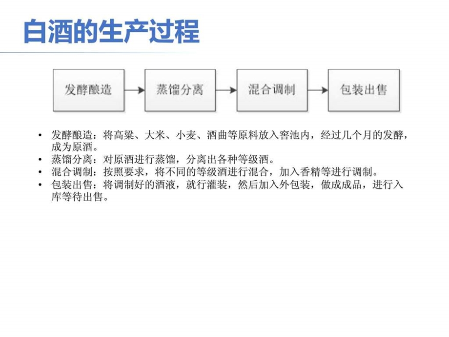 SAP白酒行业生产成本核算图文.ppt.ppt_第2页