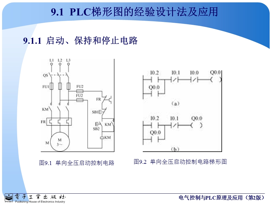 第9章PLC的梯形图程序设计方法及应用实例.ppt_第3页