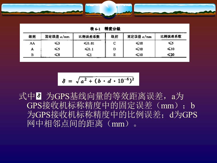 第十章GPS测量技术设计与外业观测.ppt_第3页