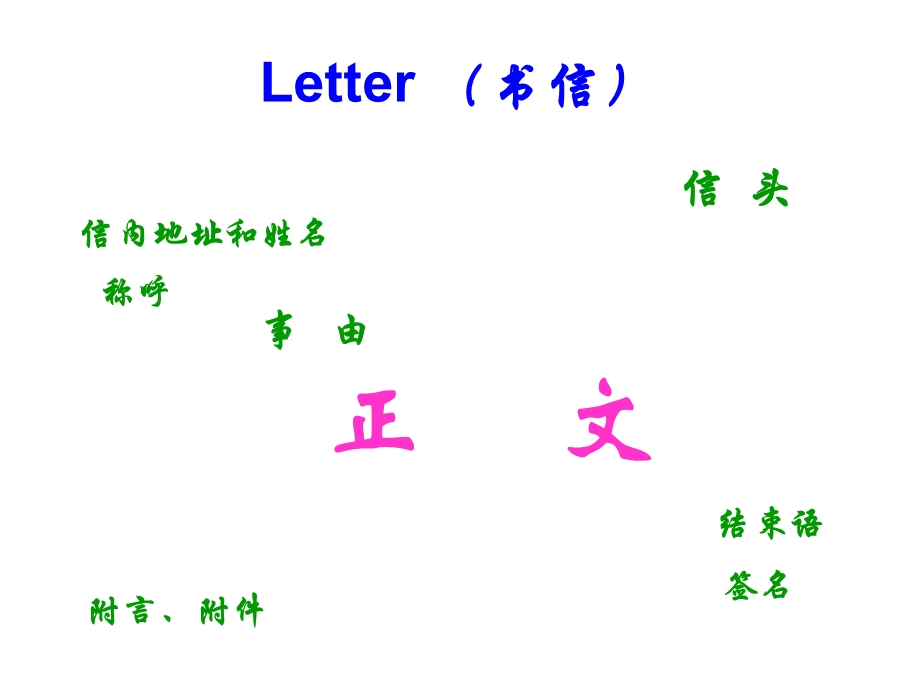 甘肃省静宁县一中学夏青锋.ppt_第3页