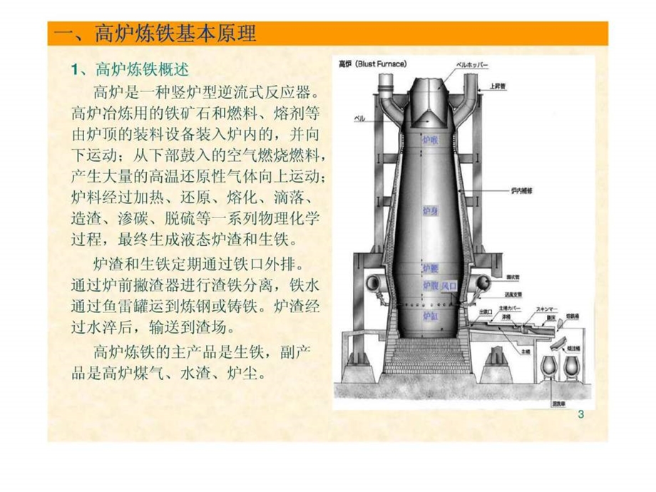 炼铁厂工艺及概况介绍图文.ppt.ppt_第3页