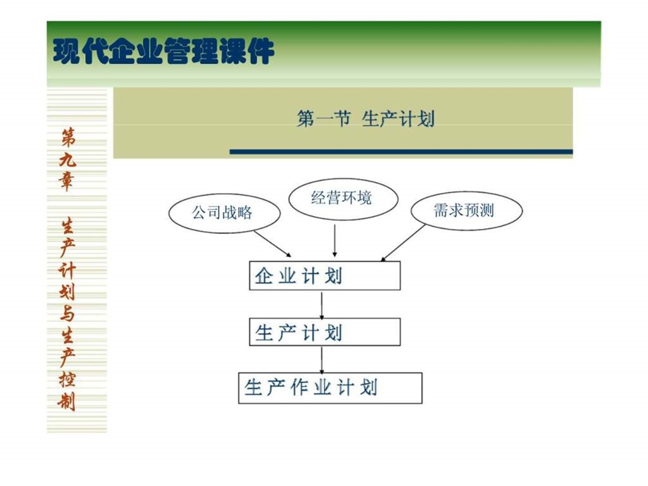 9生产计划.ppt_第3页